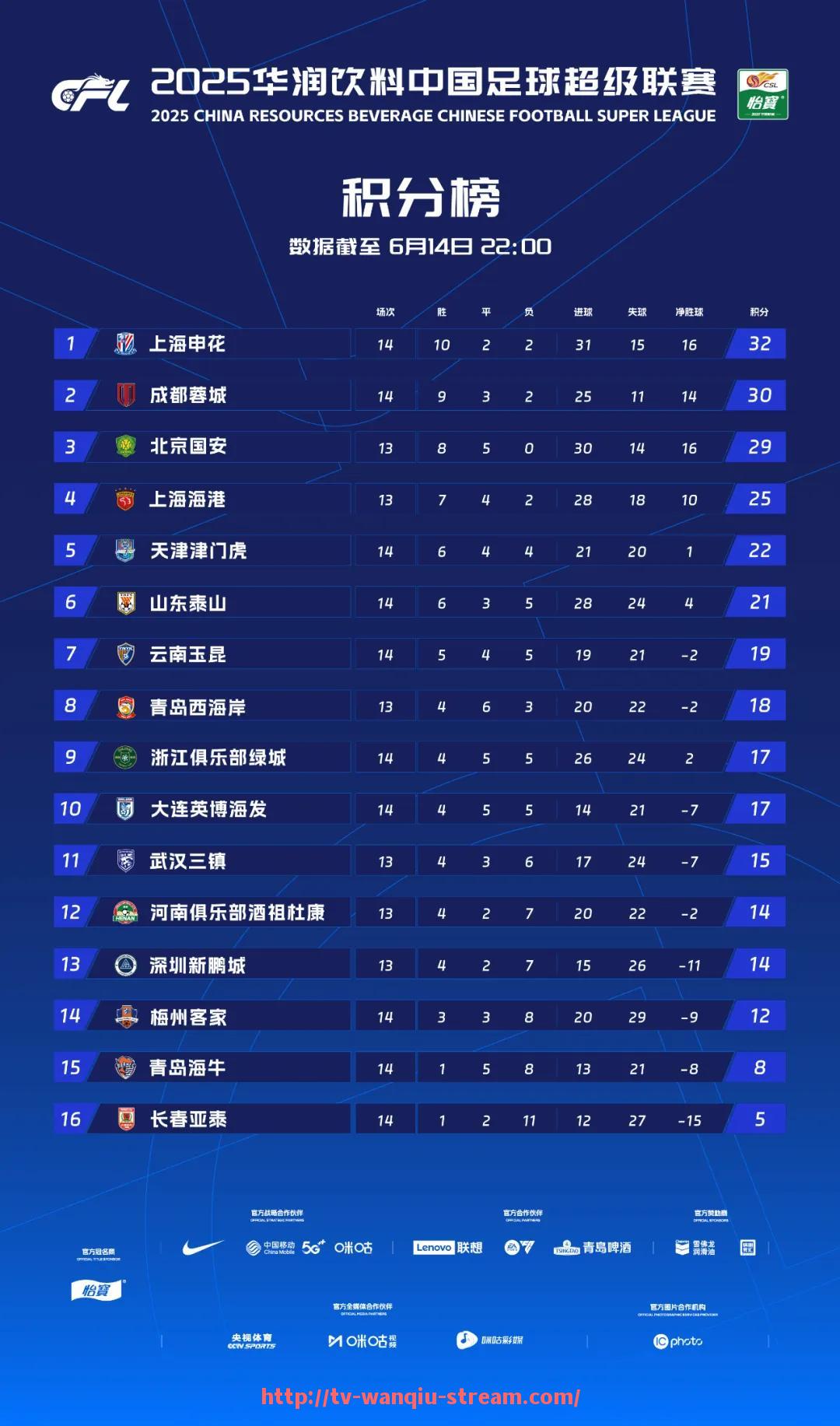 玩球直播-2014年火箭队比赛视频全集及重要赛况回顾